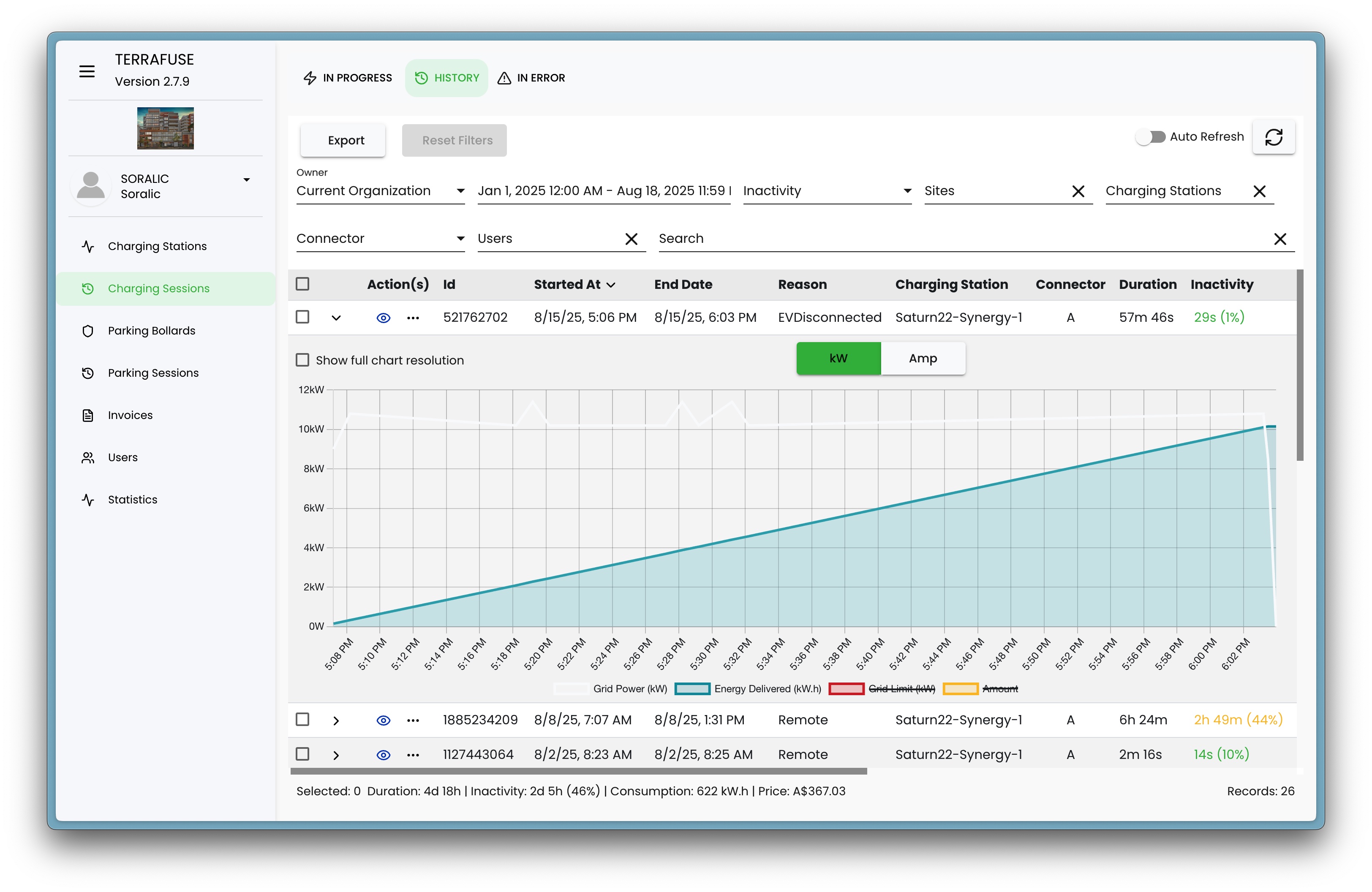 Session History Graph